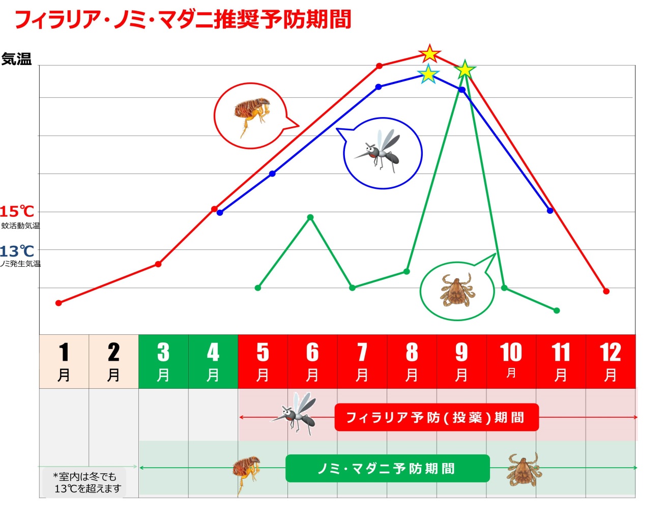 グラフ